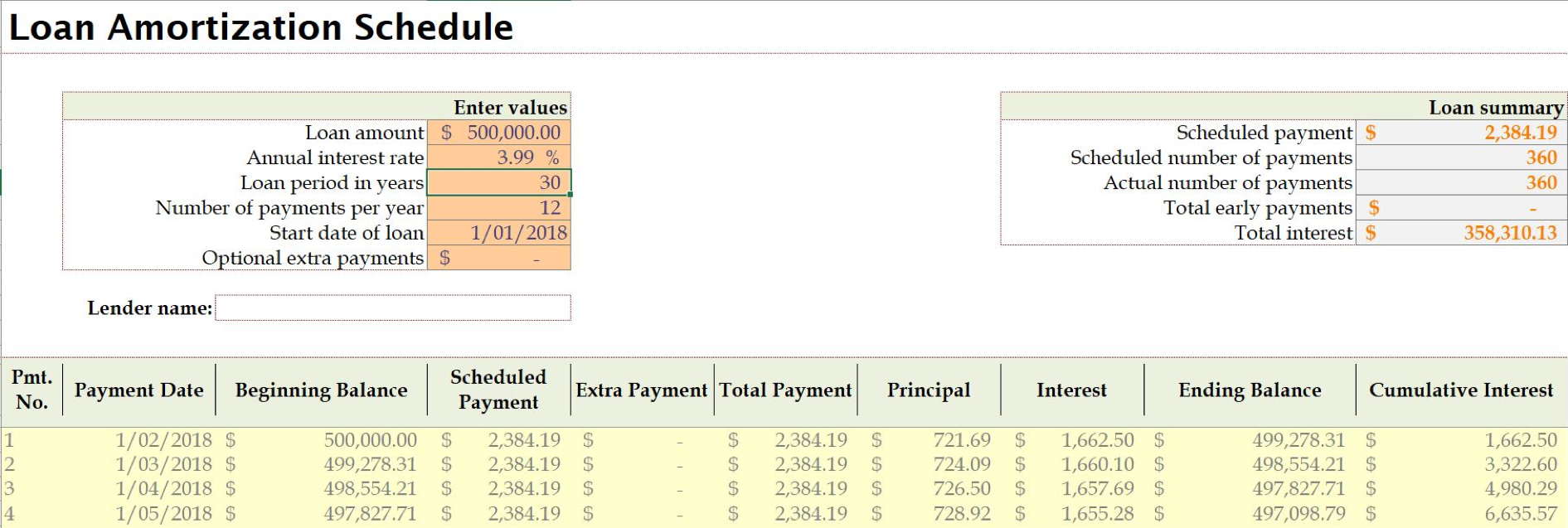 第一个“陷阱”