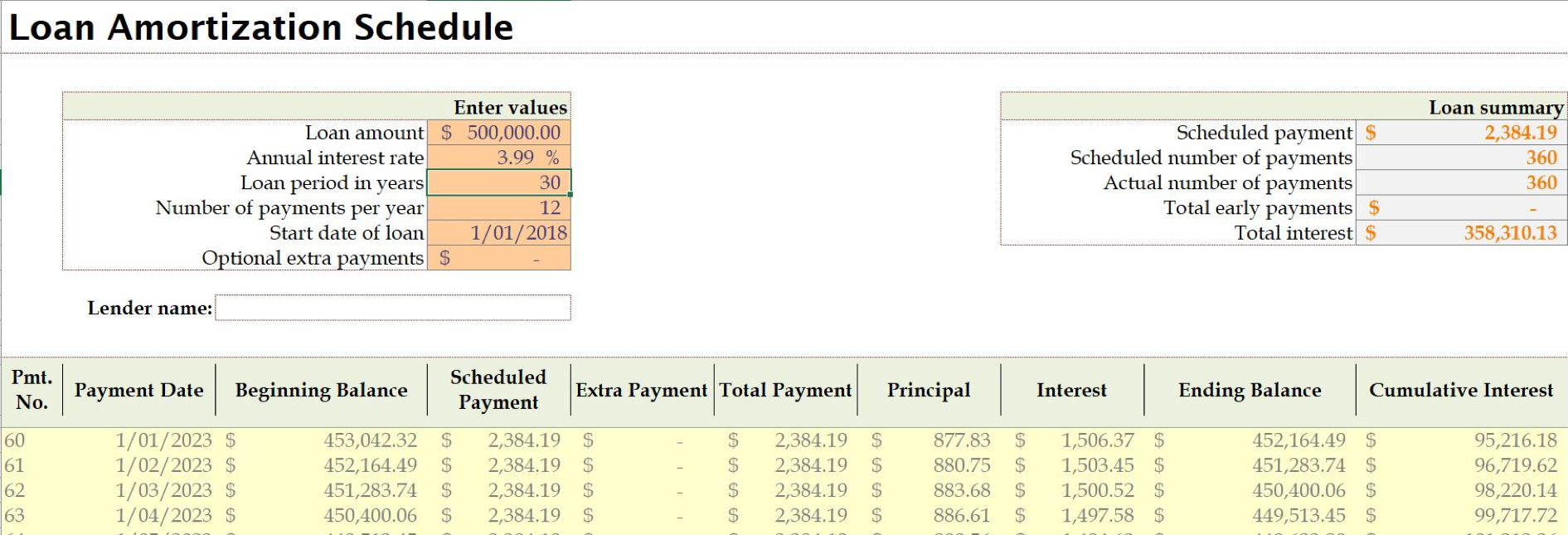 第一个“陷阱”