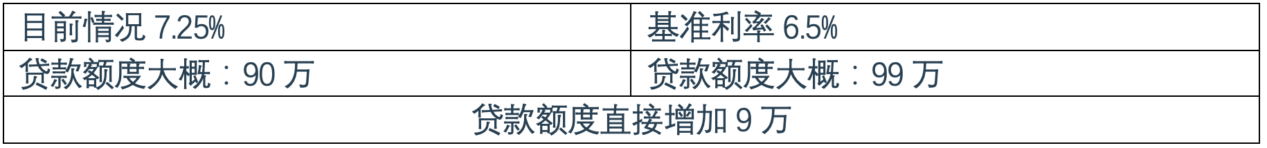 用上面的例子来计算 用上面的例子来计算