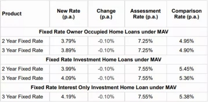 购房者需满足以下标准要求 购房者需满足以下标准要求