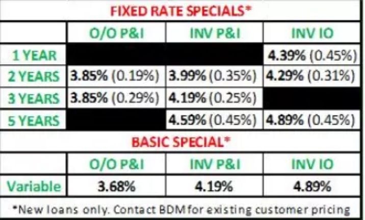 Fixed Rate Specials Fixed Rate Specials
