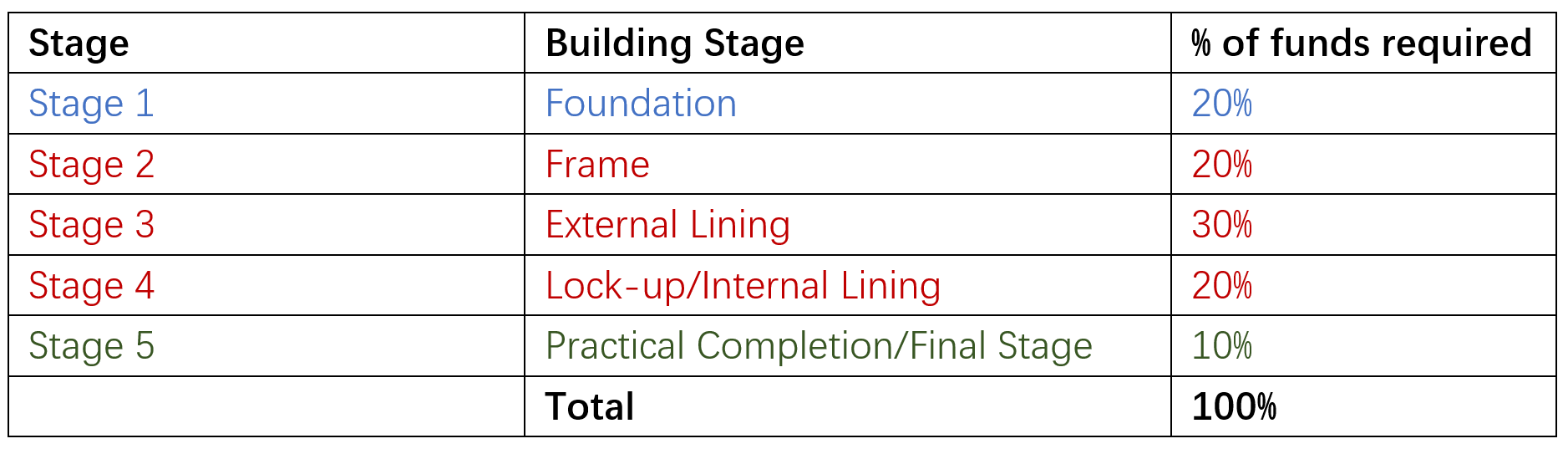 Mortgage Broker Melbourne Mortgage Broker Melbourne