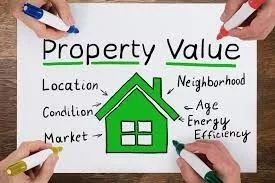 Property Value Property Value