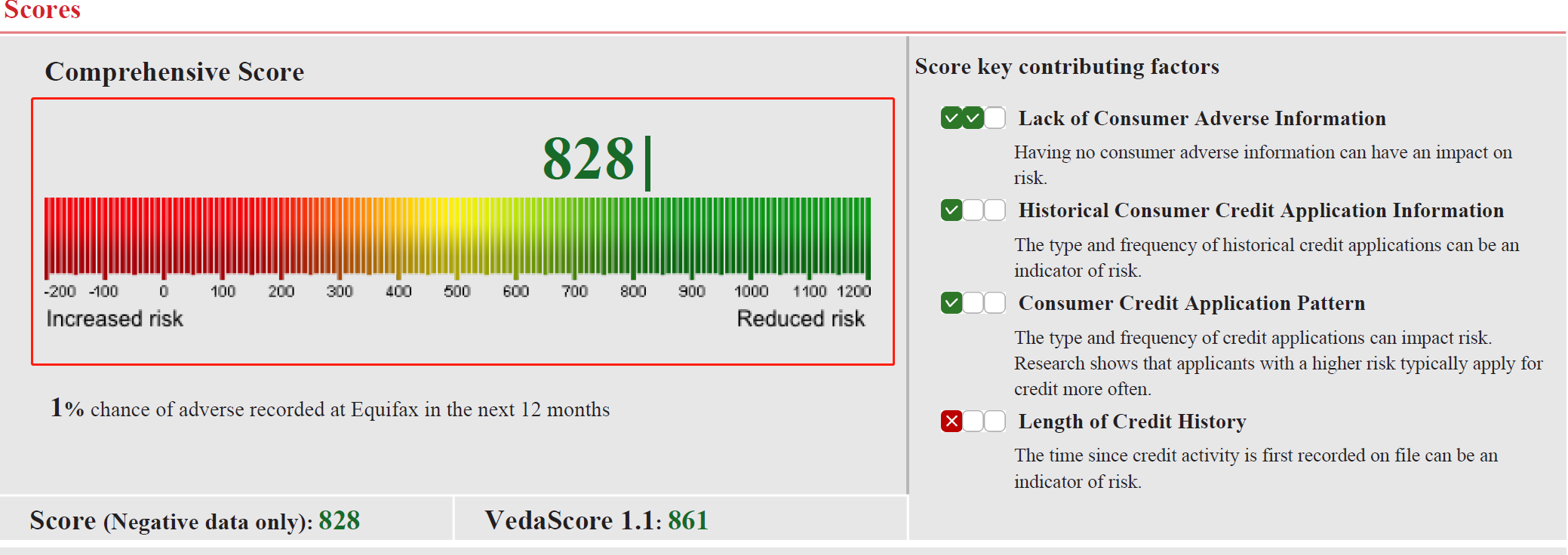 什么是信用评分 什么是信用评分