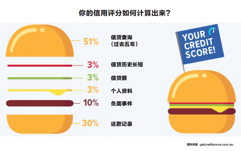 Your Credit Score Your Credit Score