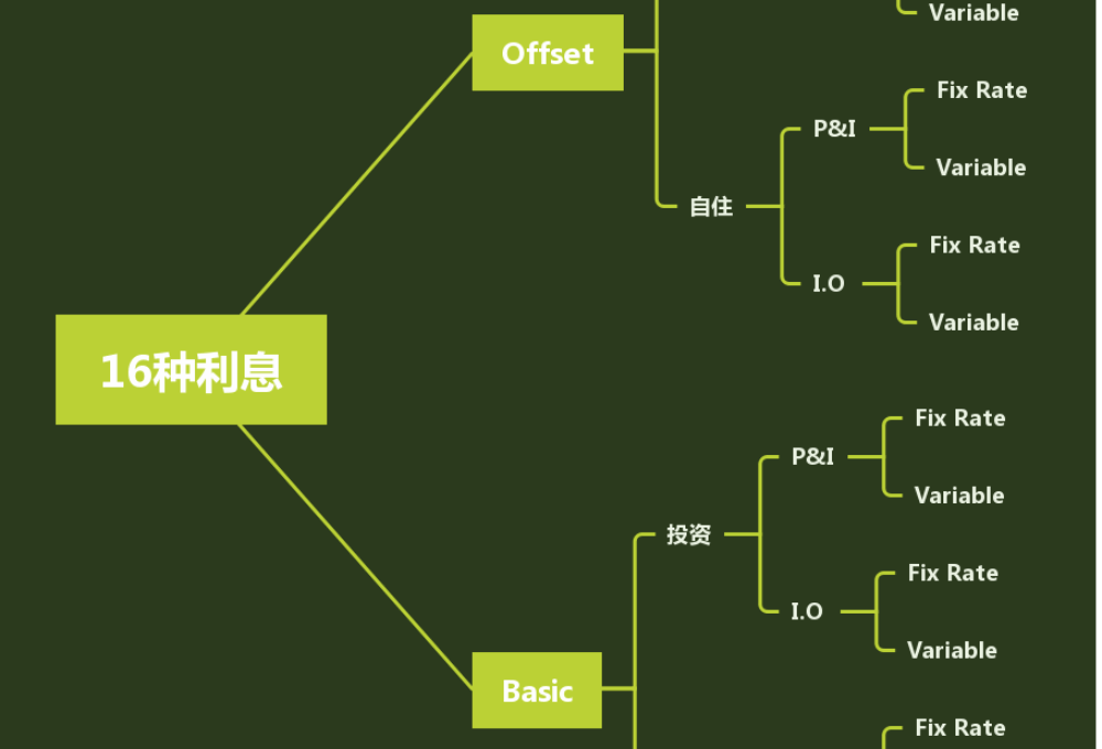 为什么大家的利息不一样?银行的16种利息,16种坑!