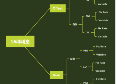 为什么大家的利息不一样?银行的16种利息,16种坑!