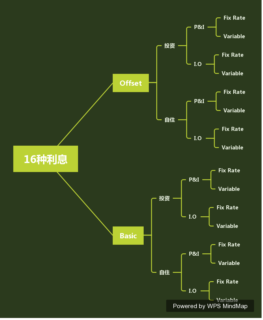 Home Loans Melbourne Home Loans Melbourne