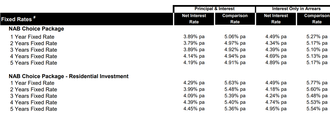 Fixed Rates Fixed Rates