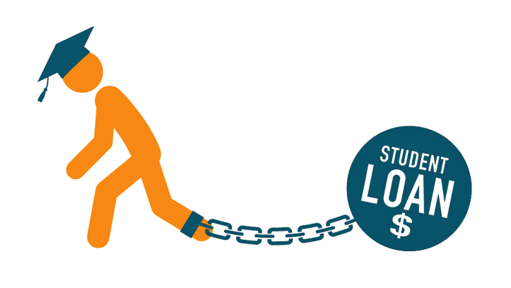 Student Loan Student Loan