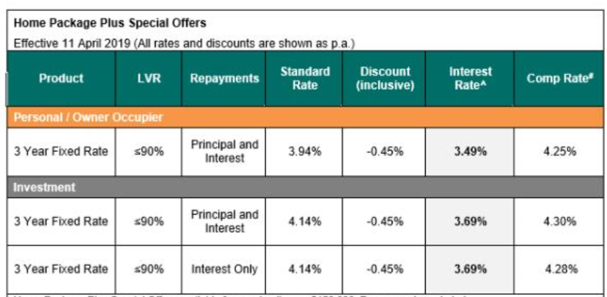 Home Packare Plus Special Offers Home Packare Plus Special Offers