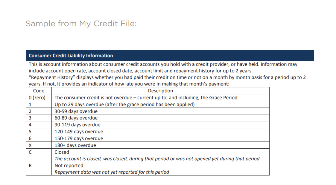 Consumer Credit Liabillity Information Consumer Credit Liabillity Information