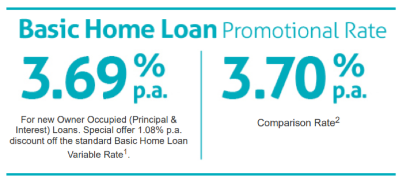 Basic Home Loan Promotion Rate Basic Home Loan Promotion Rate