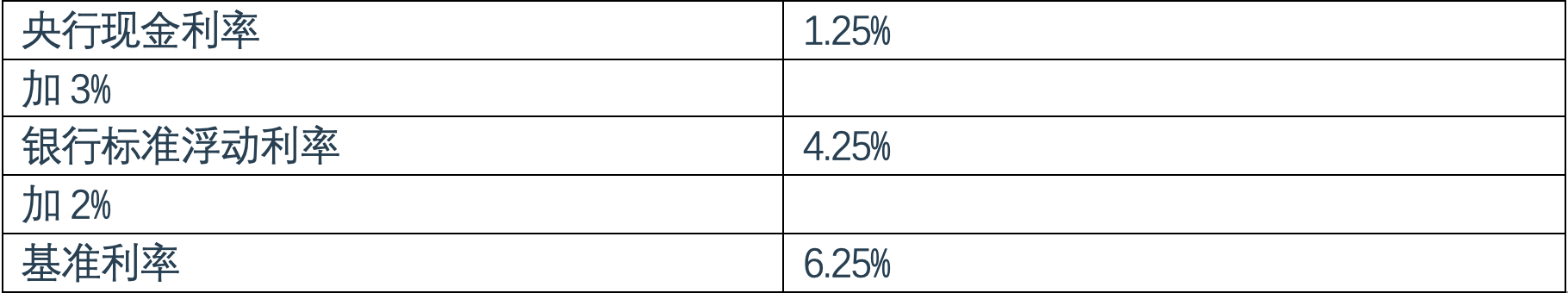 2014年ARPA 银行监管机构 2014年ARPA 银行监管机构