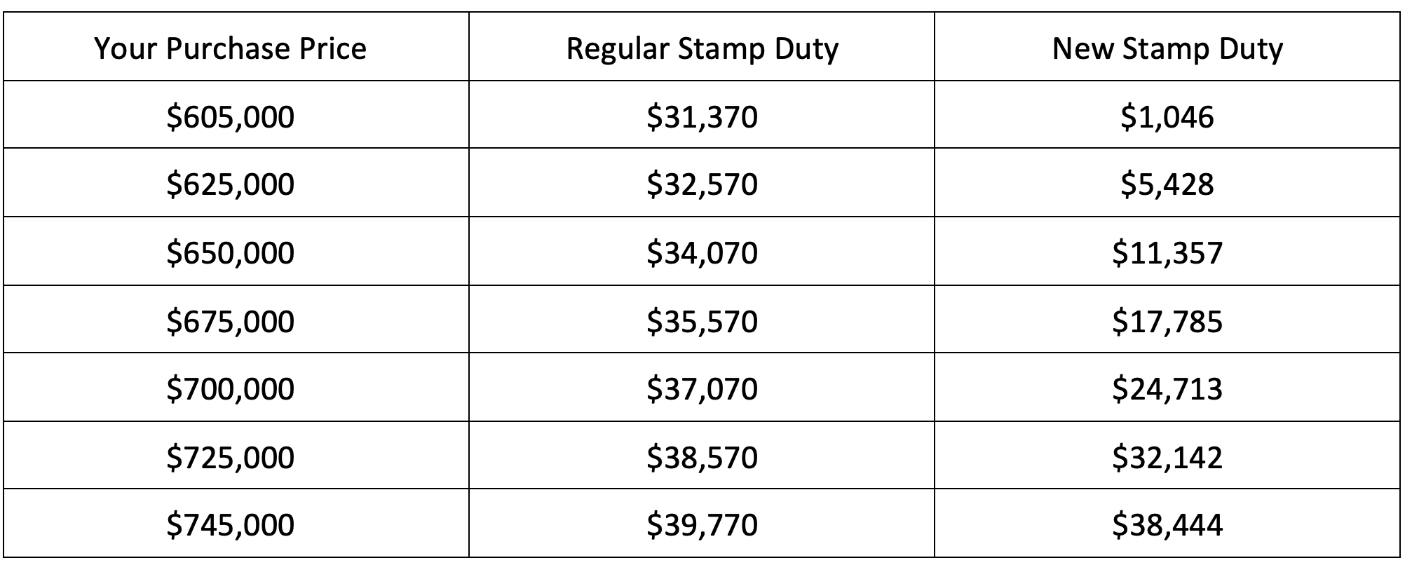 维多利亚的首次购房者 维多利亚的首次购房者