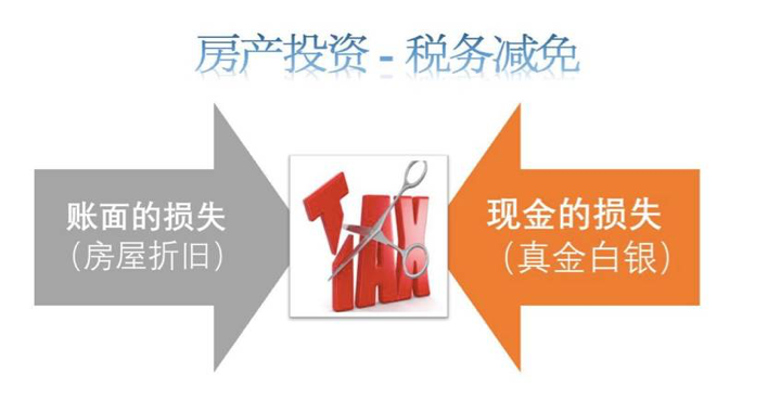 两种与投资房相关的费用