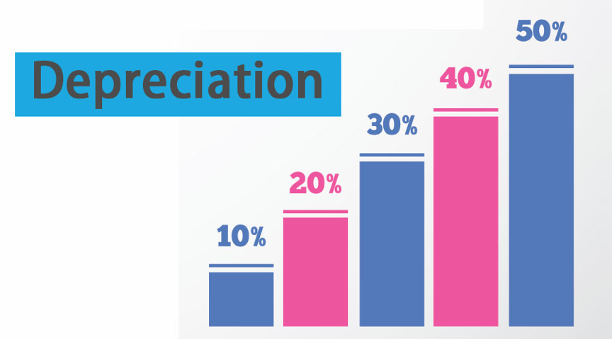 Depreciation Depreciation