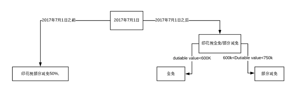 First Home Buyer First Home Buyer