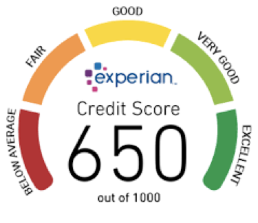 Credit Score Credit Score
