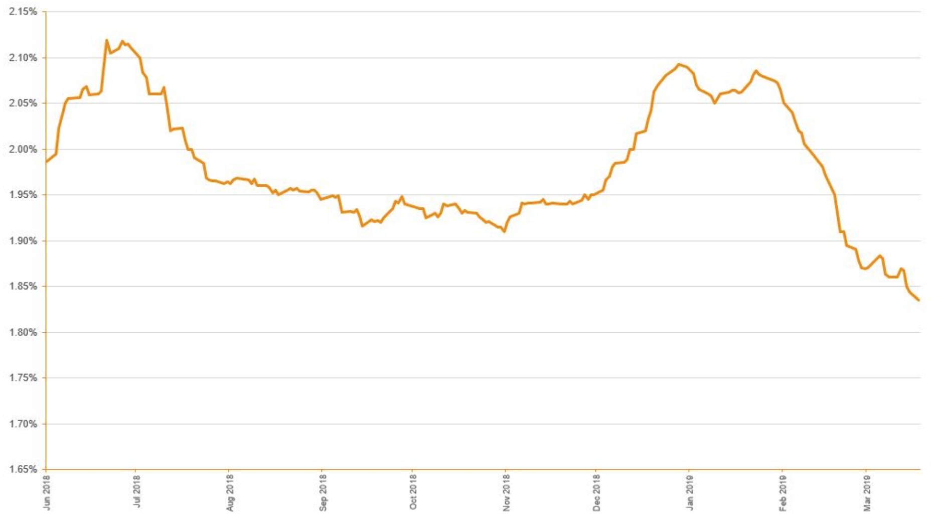 现在很多华人购买并且持有很多商业物业 现在很多华人购买并且持有很多商业物业