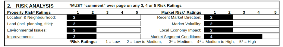 Risk Analysis Risk Analysis