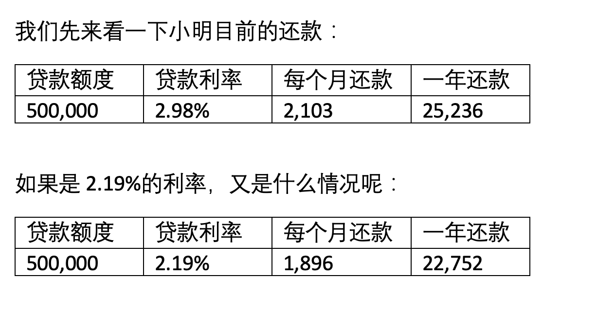小明打电话给银行 小明打电话给银行