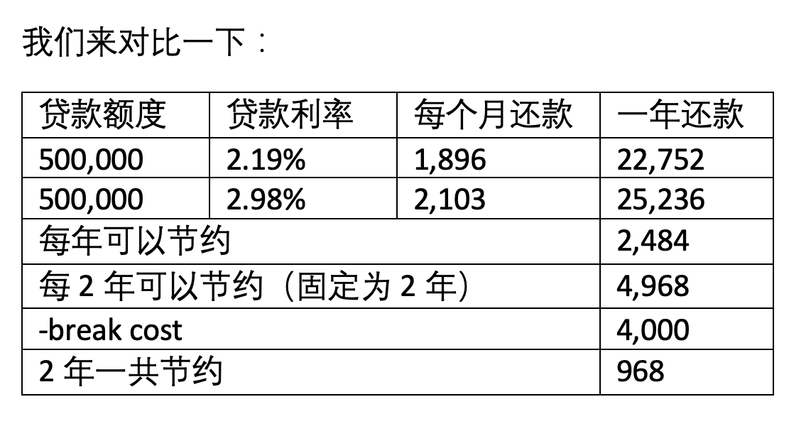 小明打电话给银行 小明打电话给银行