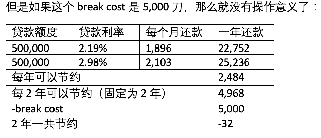 所以,对于小明来说 所以,对于小明来说