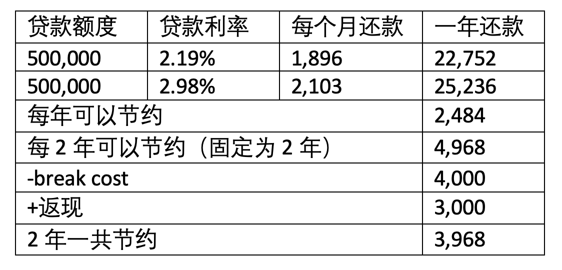 还会有很多其他办法 还会有很多其他办法