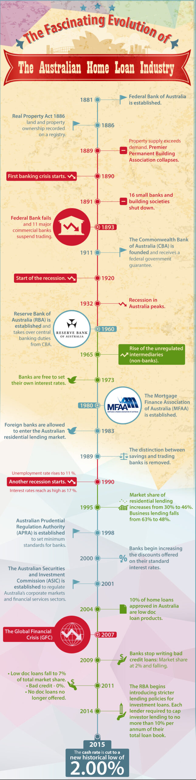 Home Loans Australia Home Loans Australia