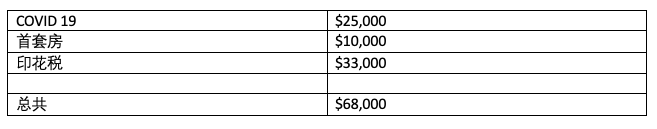 所以Nina总的福利 所以Nina总的福利