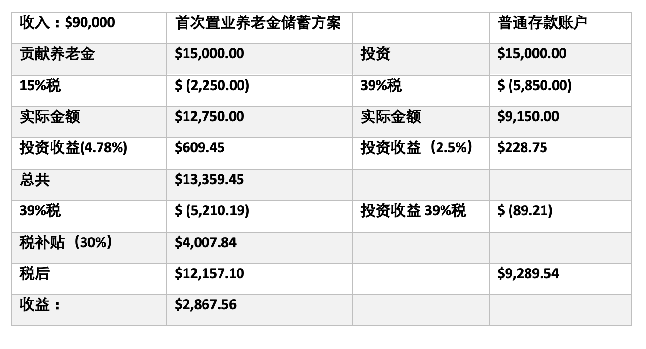能够取款的最早日期 能够取款的最早日期