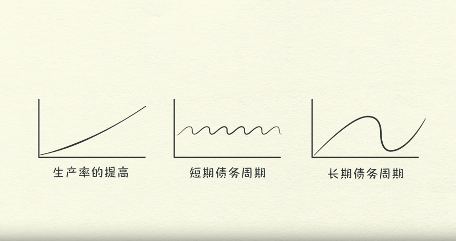 金融大师达里奥的经典课堂:经济运行规律 金融大师达里奥的经典课堂:经济运行规律