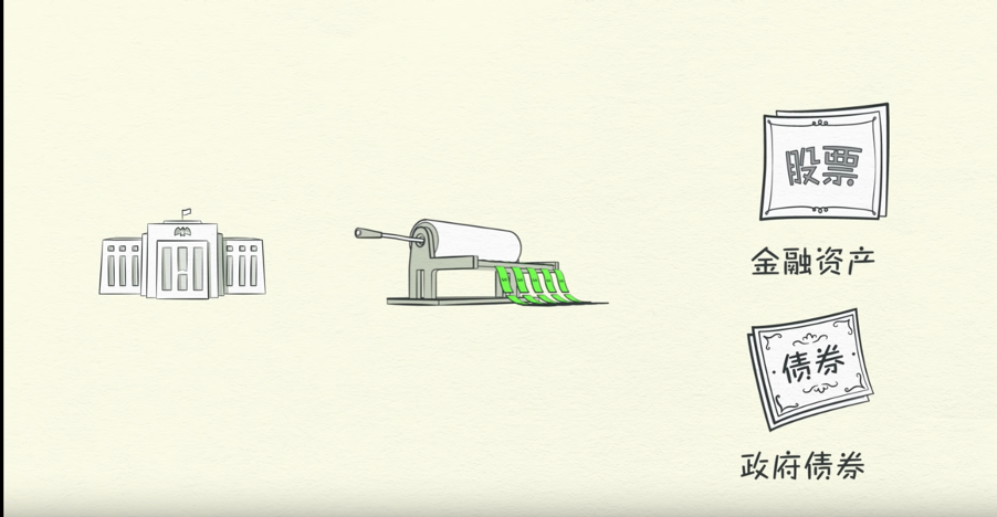 发行货币 发行货币