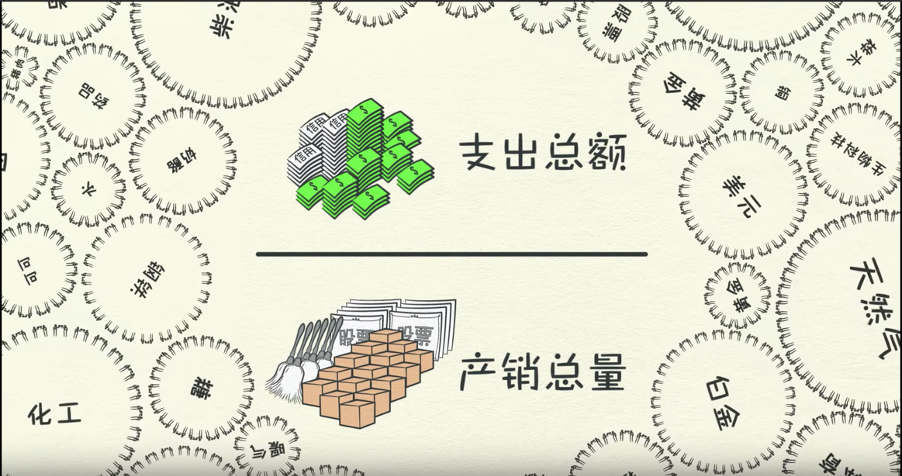 经济是无数交易的总和 经济是无数交易的总和