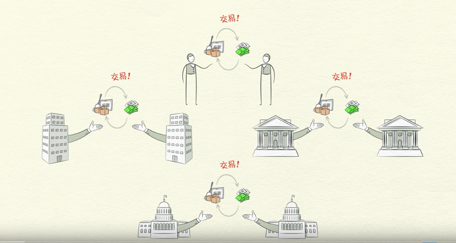 一个市场就是由所有买卖同 一个市场就是由所有买卖同