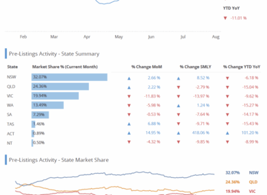 准备抄底房市,你需要做什么准备