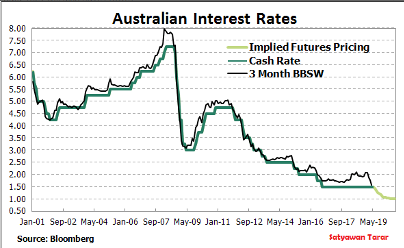 银行为什么要收取break fees 银行为什么要收取break fees