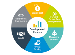 现阶段银行动向